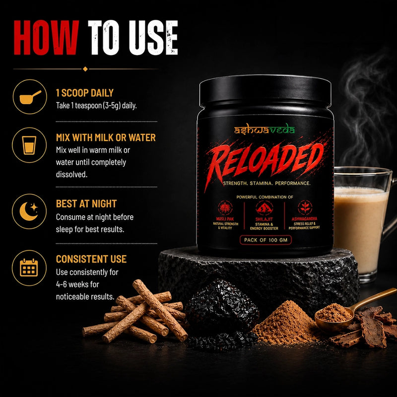 Ashwaveda Reloaded – Strength & Stamina