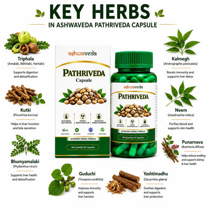 Pathriveda Care Combo | Capsules & Syrup