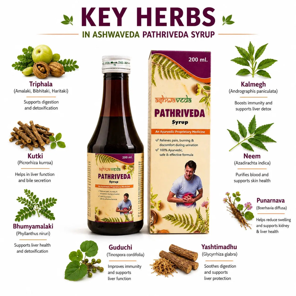 Pathriveda Combo | Capsules & Syrup Ashwaveda