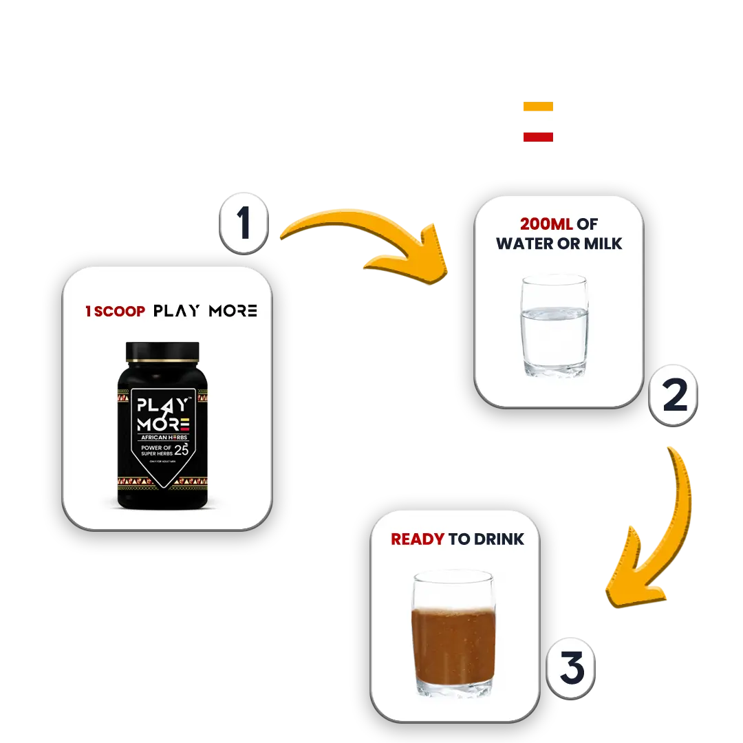 How to use Play More
